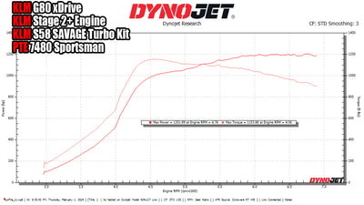 S58 Single Turbo SAVAGE Series Kit