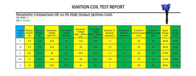 High Output Ignition Coils B46 B48 B58 S58